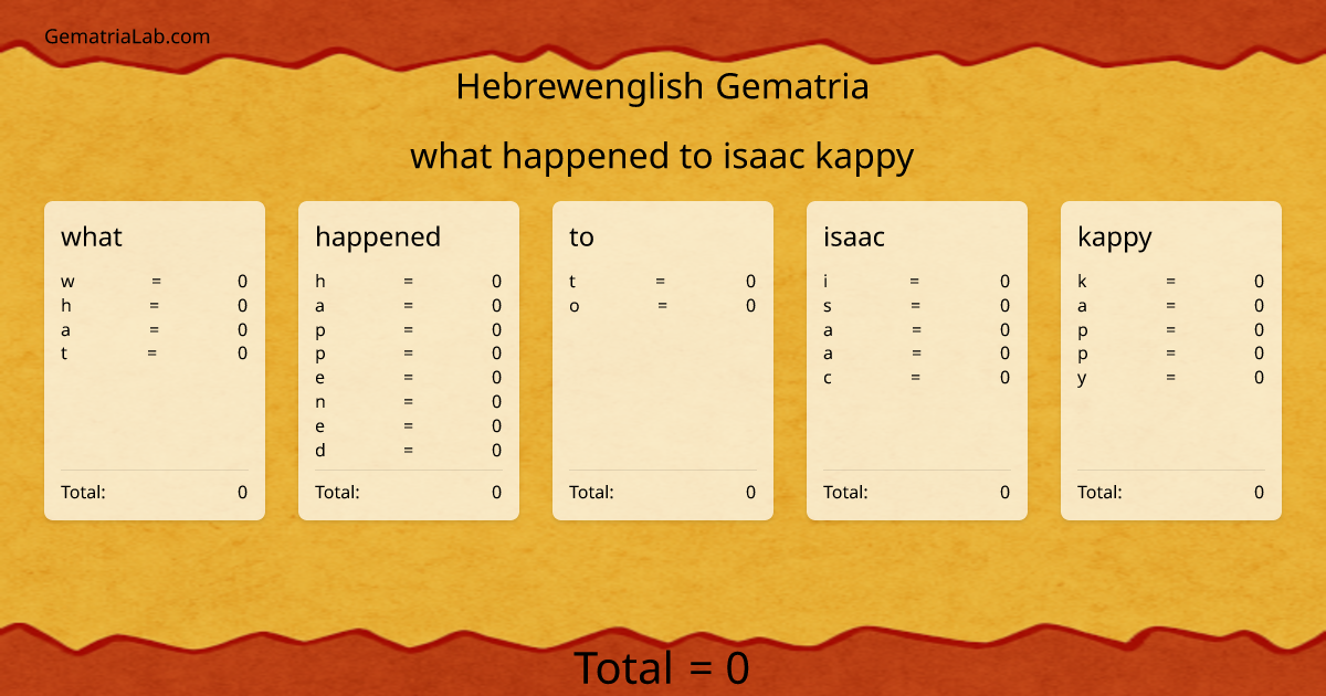 what happened to isaac kappy in hebrewenglish Gematria